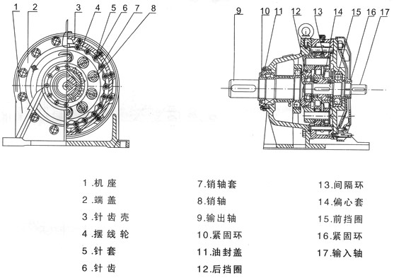 B、X系列擺線針輪減速機