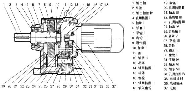 R系列硬齒面斜齒輪減速機(jī)